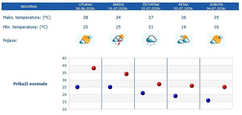 Beograd