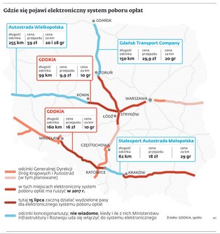 GDDKiA kontra Kapsch. Zaczyna się wojna o to, kto zarobi na polskich autostradach