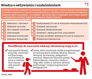 Wiedza o odżywianiu i uzależnieniach