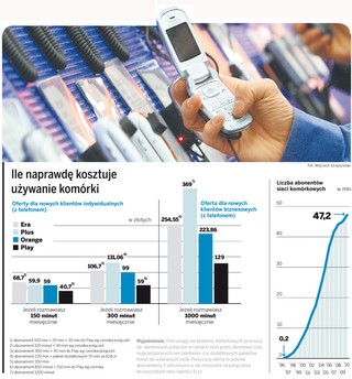 Telefony komórkowe: jaki wybrać model, taryfę i operatora