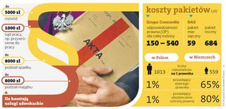 Adwokat z polisy na każdą sytuację. Już od 150 zł rocznie