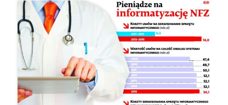 Wszystkie zarzuty pod adresem odwołanego prezesa NFZ