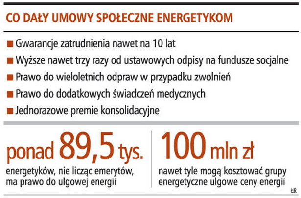 Co dały umowy społeczne energetykom