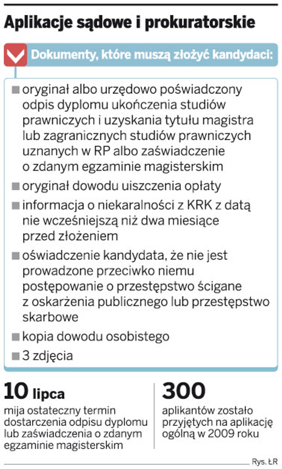 Aplikacje sądowe i prokuratorskie