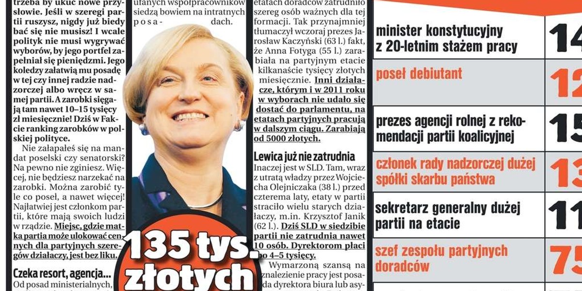 zarobki polityków