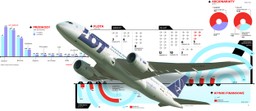 LOT podzieli się z Eurolotem Dreamlinerem. Polskiego przewoźnika czekają kłopoty?