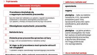 Trudno ukarać pracownika, gdy chroni go związek