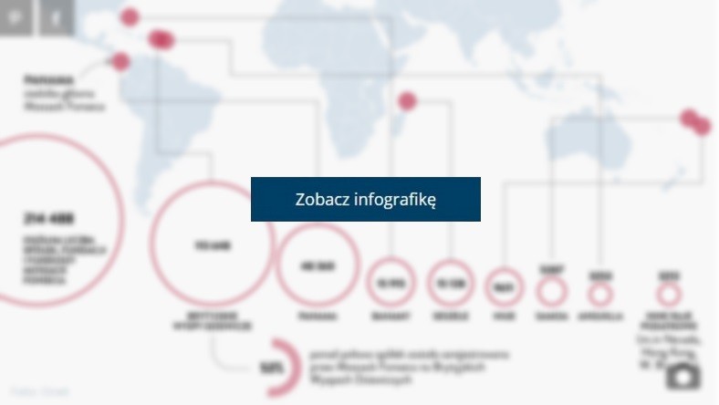 Panama Papers. Co to jest? Jak działa? 