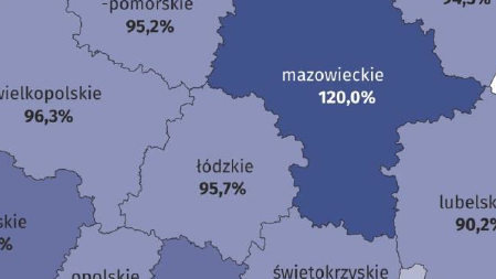 Różnica wysokości dochodu rozporządzalnego na jedną osobę między Mazowszem a Podkarpaciem wynosi aż 685 zł