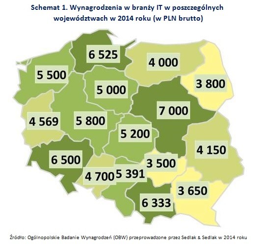 Wynagrodzenia w branży IT w poszczególnych województwach