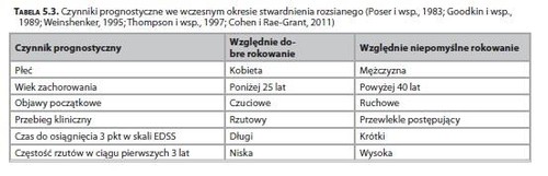 Stwardnienie Rozsiane Pierwsze Objawy Badania I Rokowania