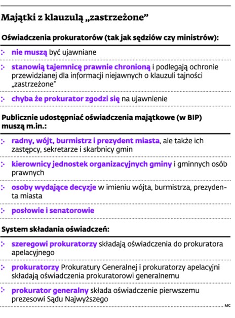 Majątki z klauzulą „zastrzeżone”