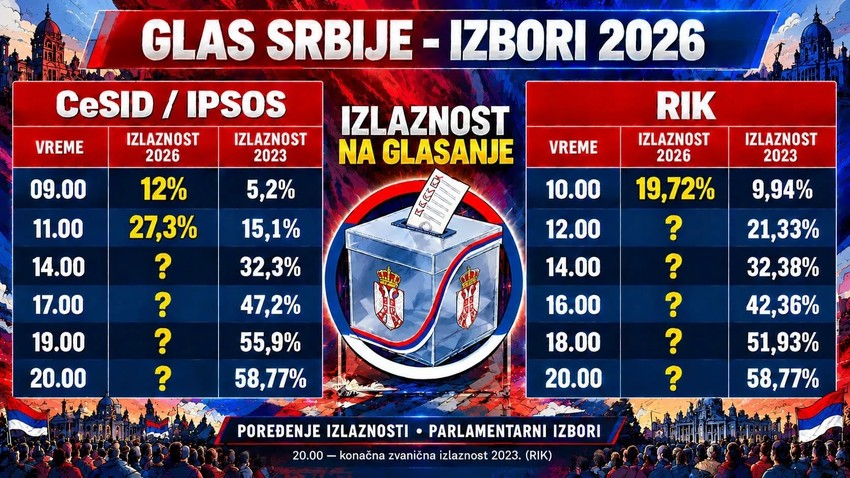 Izlaznost na izborima