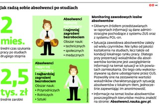 Rektorzy boją się utraty kandydatów. Winny jest monitoring zawodowych losów absolwentów