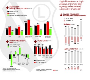 Legia gra o swą przyszłość. Kto przejmie klub?