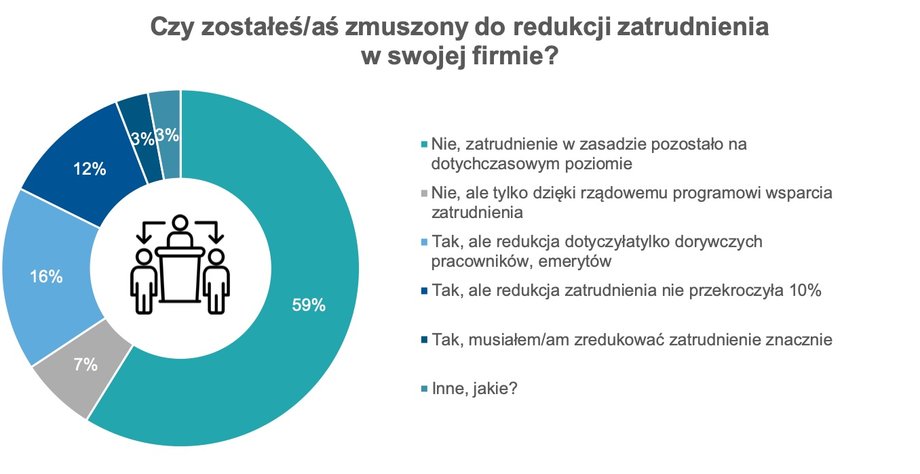 Dane Polskiego Związku Przemysłu Kosmetycznego