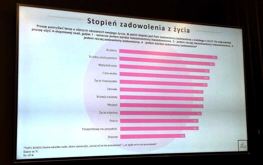 Wyniki badania zrealizowanego przez Katarzynę Pawlikowską oraz agencję badań rynku i opinii SW Research