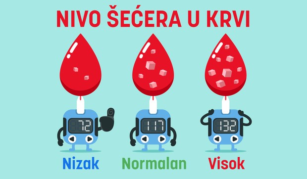 Svaki "rolerkoster" šećera u krvi počinje visokim ili niskim nivoom glukoze
