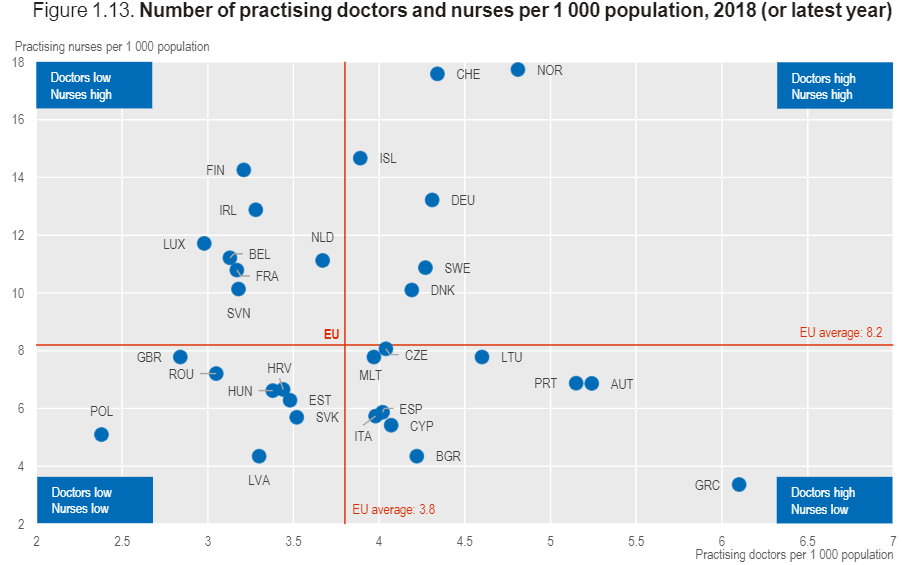 Liczba lekarzy i pielęgniarek na 1000 mieszkańców. Źródło: Raport OECD "Health at glance 2020"