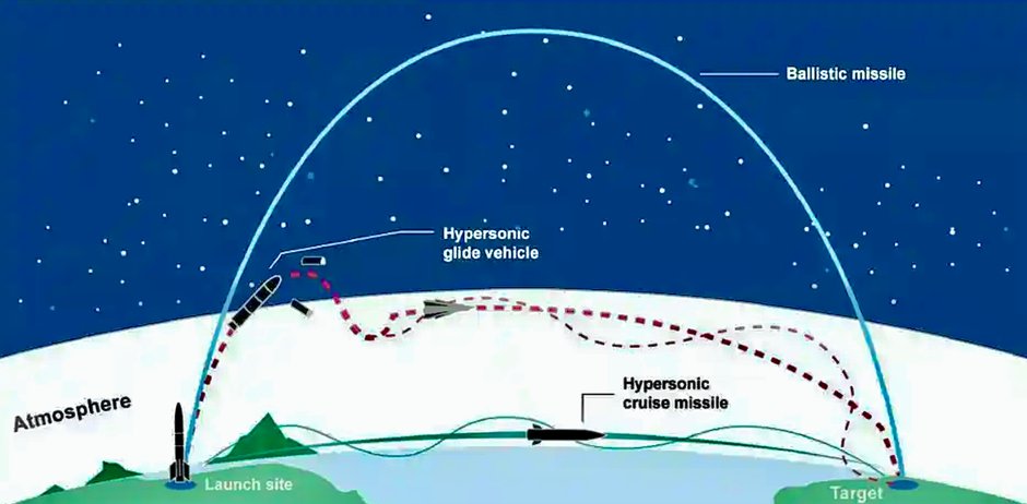 Pociski hipersoniczne są w stanie zmieniać trajektorie
