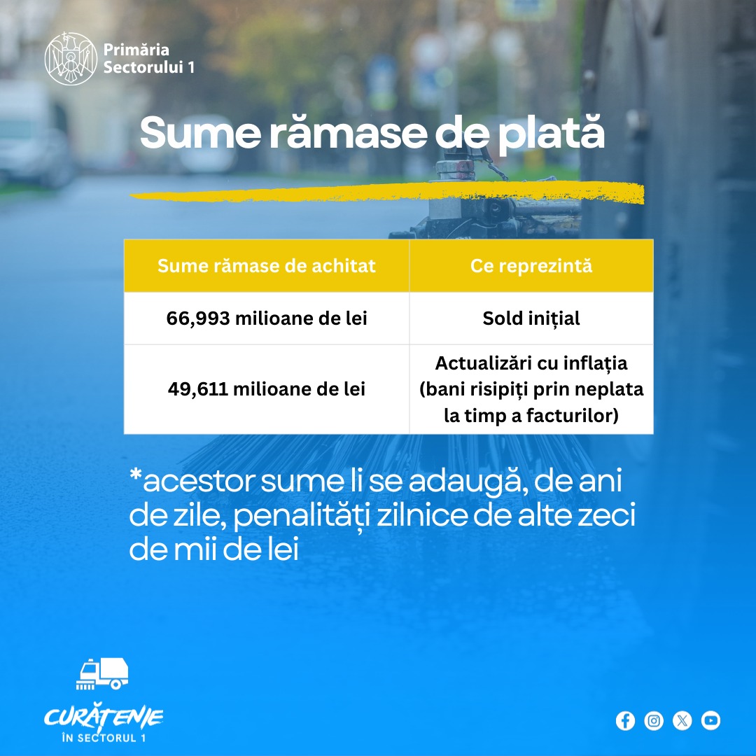 Datorie istorică acumulată de Primăria Sectorului 1 cu serviciile de salubritate Romprest. George Tuță: „Vinovații vor explica în instanțe”