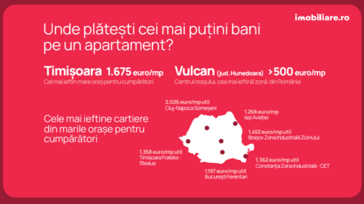 Retrospectivă Imobiliare.ro: Cinci tendințe care au dominat piața rezidențială și ce anticipează experții pentru 2025
