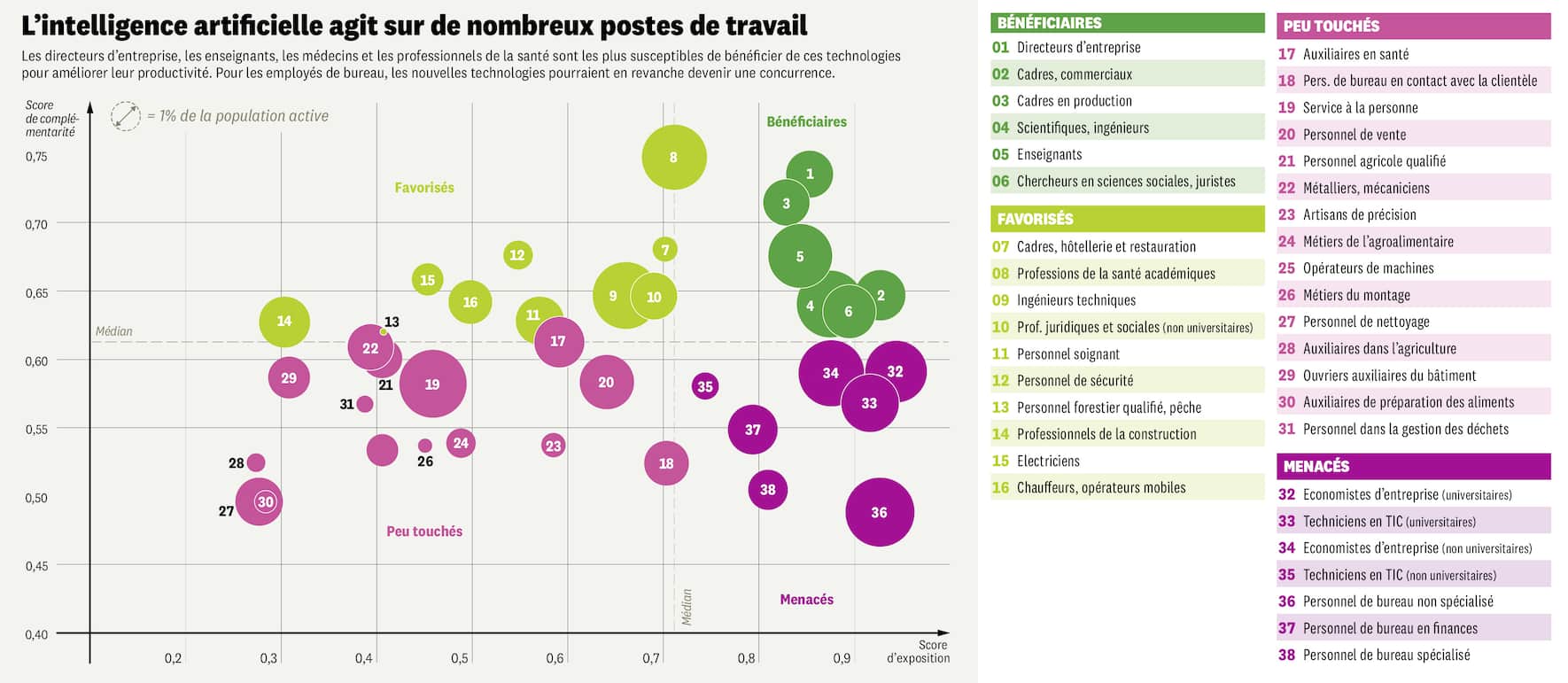 Infographie IA