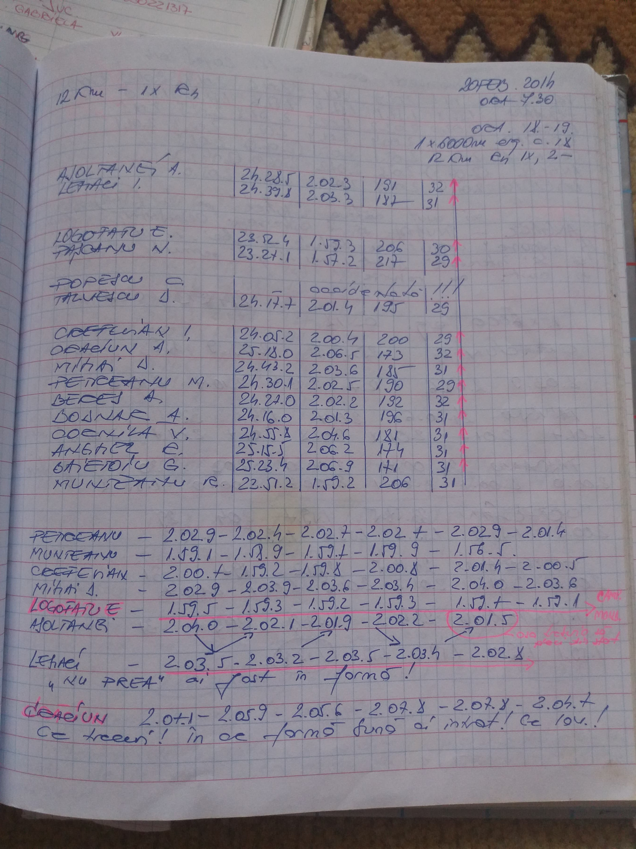 Am aflat dieta de la canotaj. ”Mâncăm mai puțin”! Caietele senzaționale ale antrenoarei Mariana Maliș conțin secretele campioanelor. Povești fabuloase dezvăluite în premieră / GALERIE FOTO
