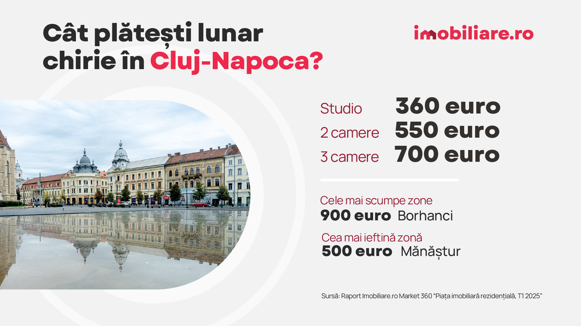Orașul cu cele mai scumpe cartiere din România: „Oferta rămâne insuficientă”. Cât costă chiria în țară, potrivit celui mai nou raport Imobiliare.ro
