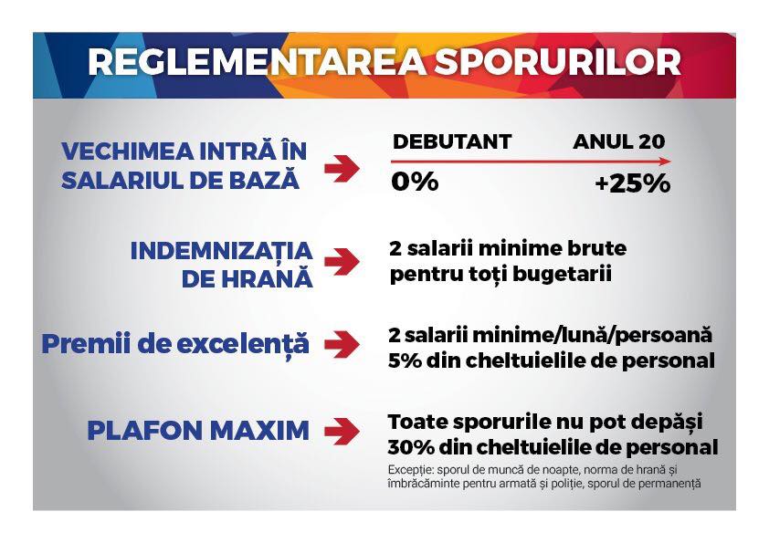 Ce câștiguri vor avea bugetarii, în noua lege a salarizării unice. Un bibliotecar va lua 4.800 de lei, mai mult decât un medic specialist sau un polițist
