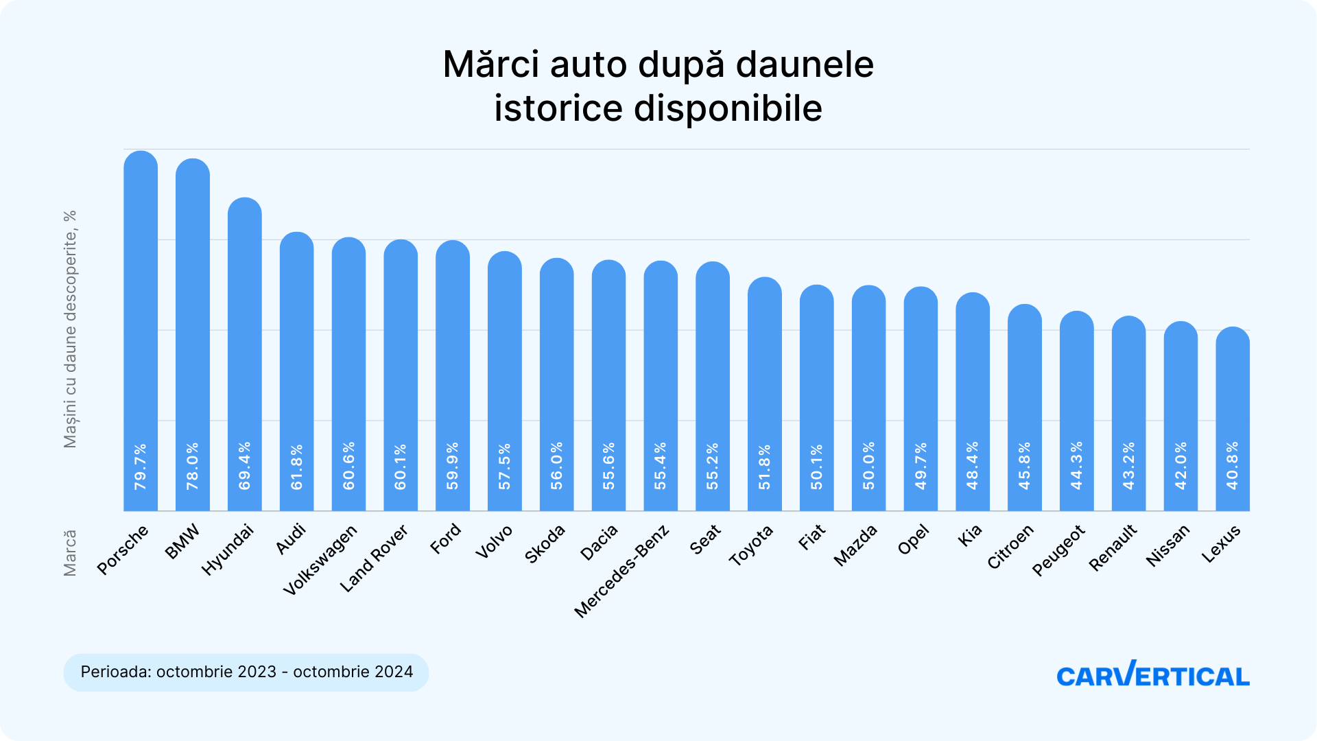 Care sunt mașinile lovite cel mai des pe străzile din România. Locul ocupat în top de Dacia și BMW