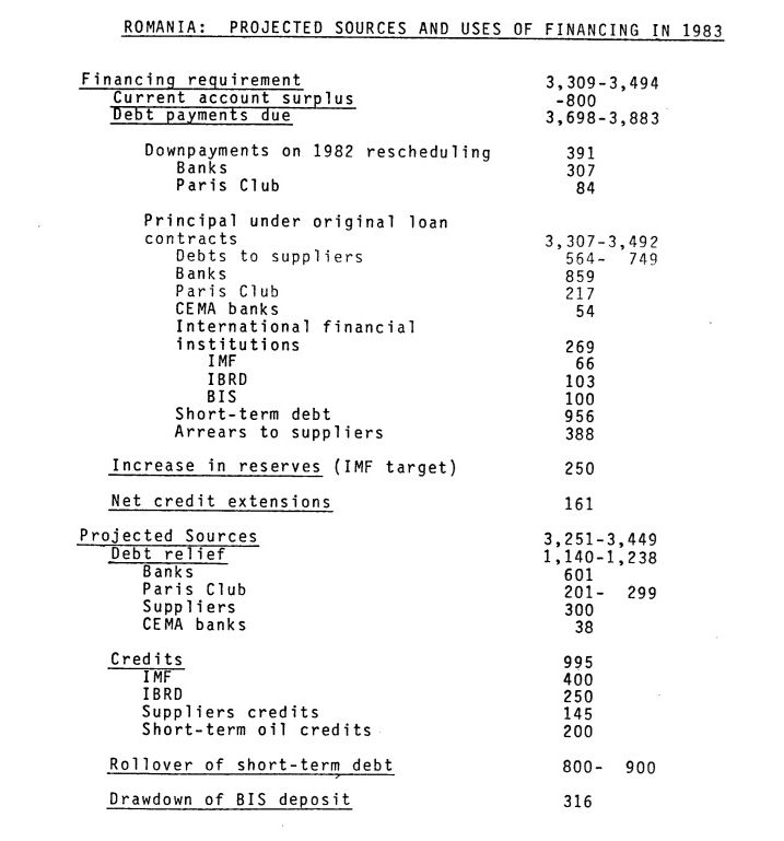 Rapoarte CIA despre falimentul economiei românești, desecretizate. Cum vedeau americanii criza datoriilor din România, din anii ’80