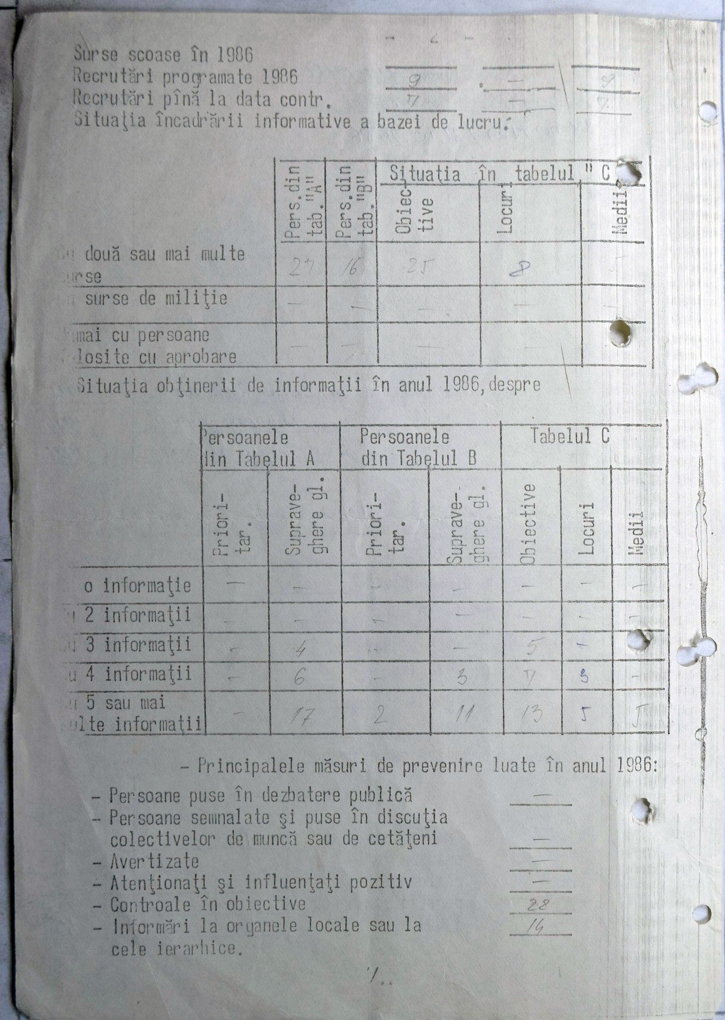 Cum erau urmăriți de Miliție și Securitate locuitorii din satele României. „Suspecții” filați de autorități erau grupaţi în două tabele: „A” şi „B”