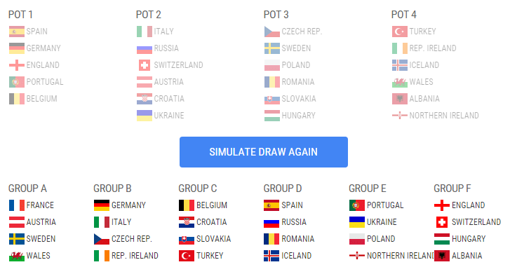 Simulatorul UEFA nu a auzit de grupa ideală dorită de Răzvan Burleanu la Euro 2016