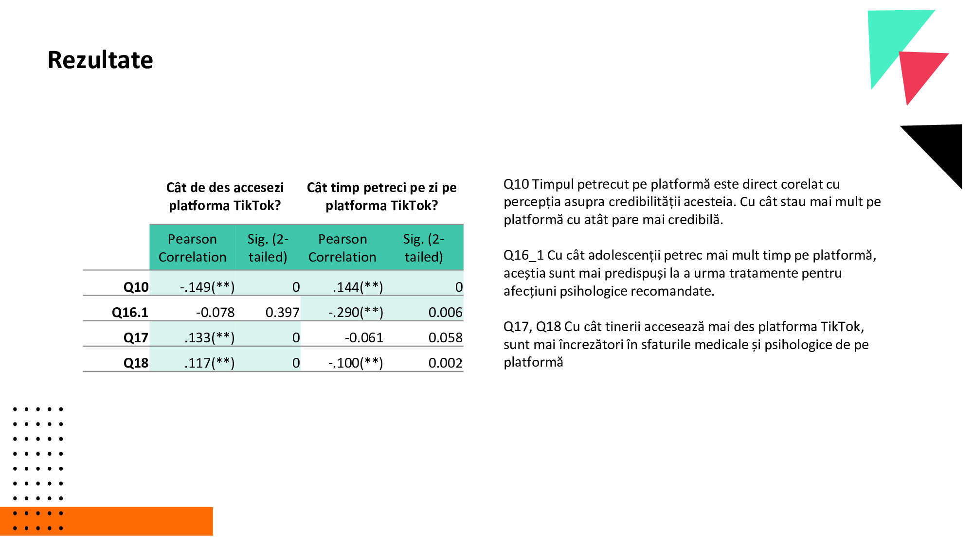 Generația TikTok a României. 41% dintre tineri nu verifică informațiile, iar opt din zece au primit conținut despre alegerile din România!