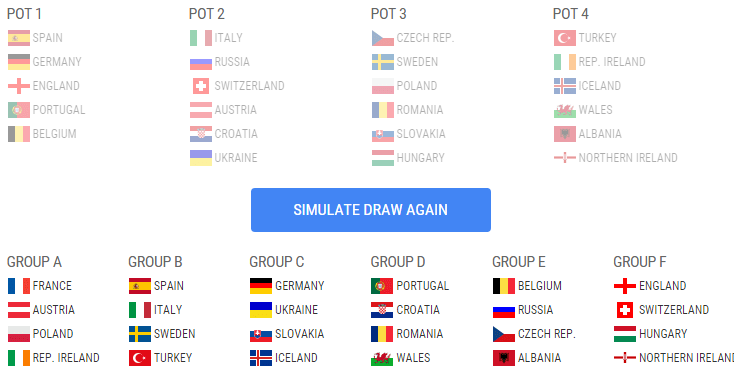 Simulatorul UEFA nu a auzit de grupa ideală dorită de Răzvan Burleanu la Euro 2016