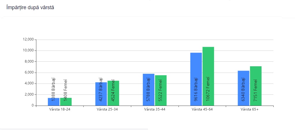 EXIT POLL Cluj-Napoca | Rezultate alegeri locale 2020 | Emil Boc, favorit pentru un nou mandat