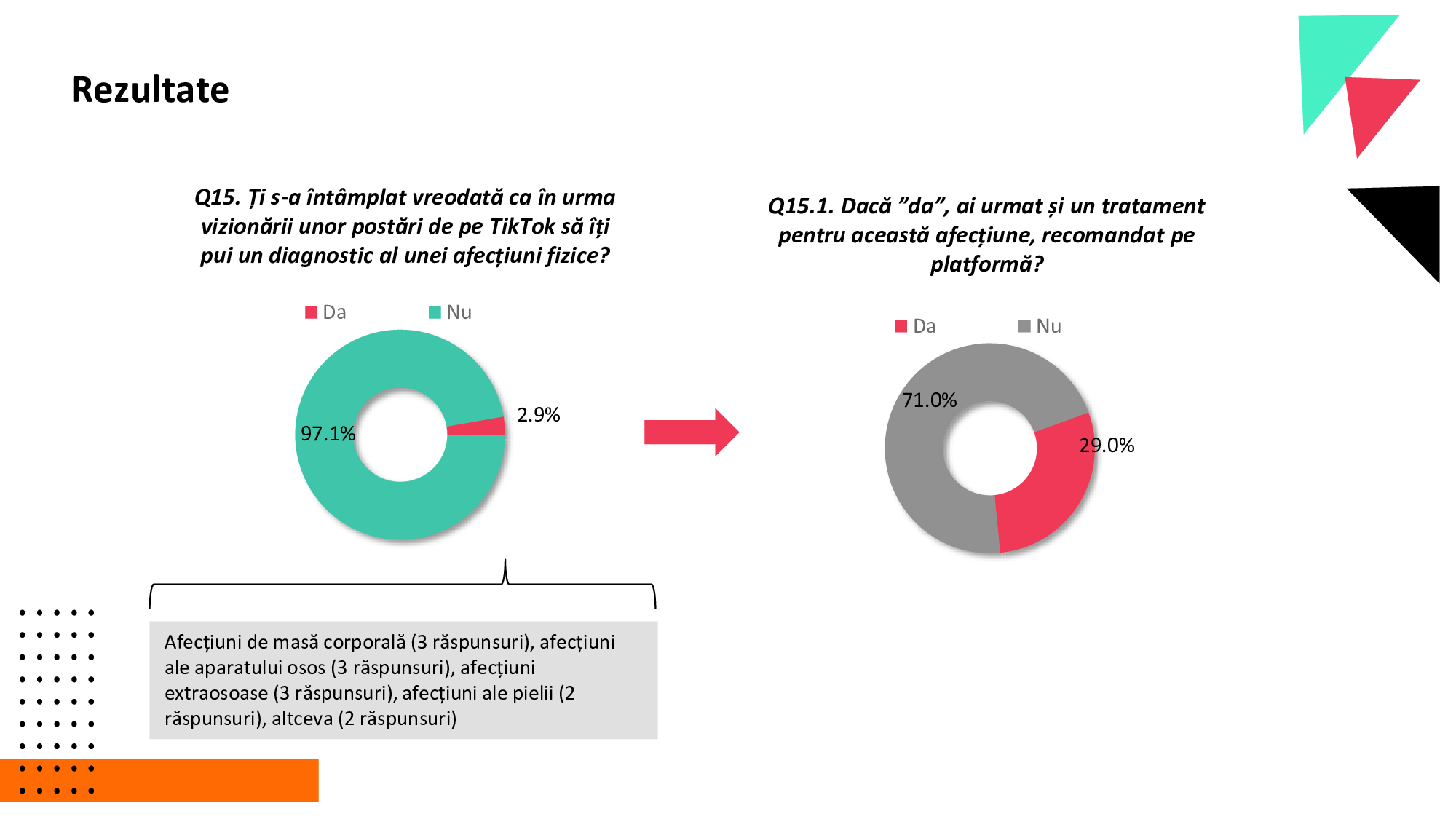 Generația TikTok a României. 41% dintre tineri nu verifică informațiile, iar opt din zece au primit conținut despre alegerile din România!