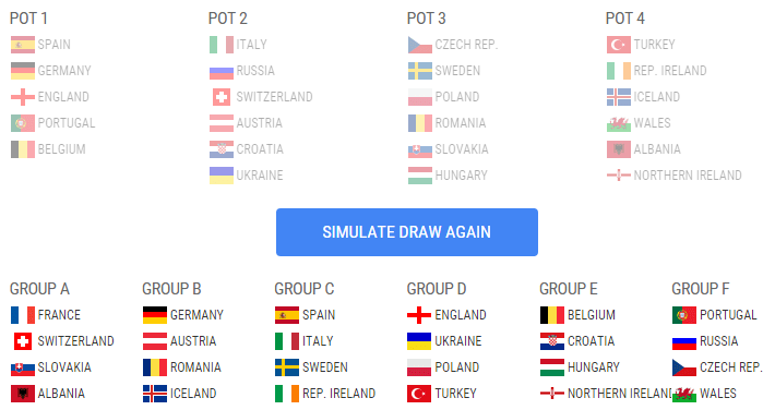 Simulatorul UEFA nu a auzit de grupa ideală dorită de Răzvan Burleanu la Euro 2016