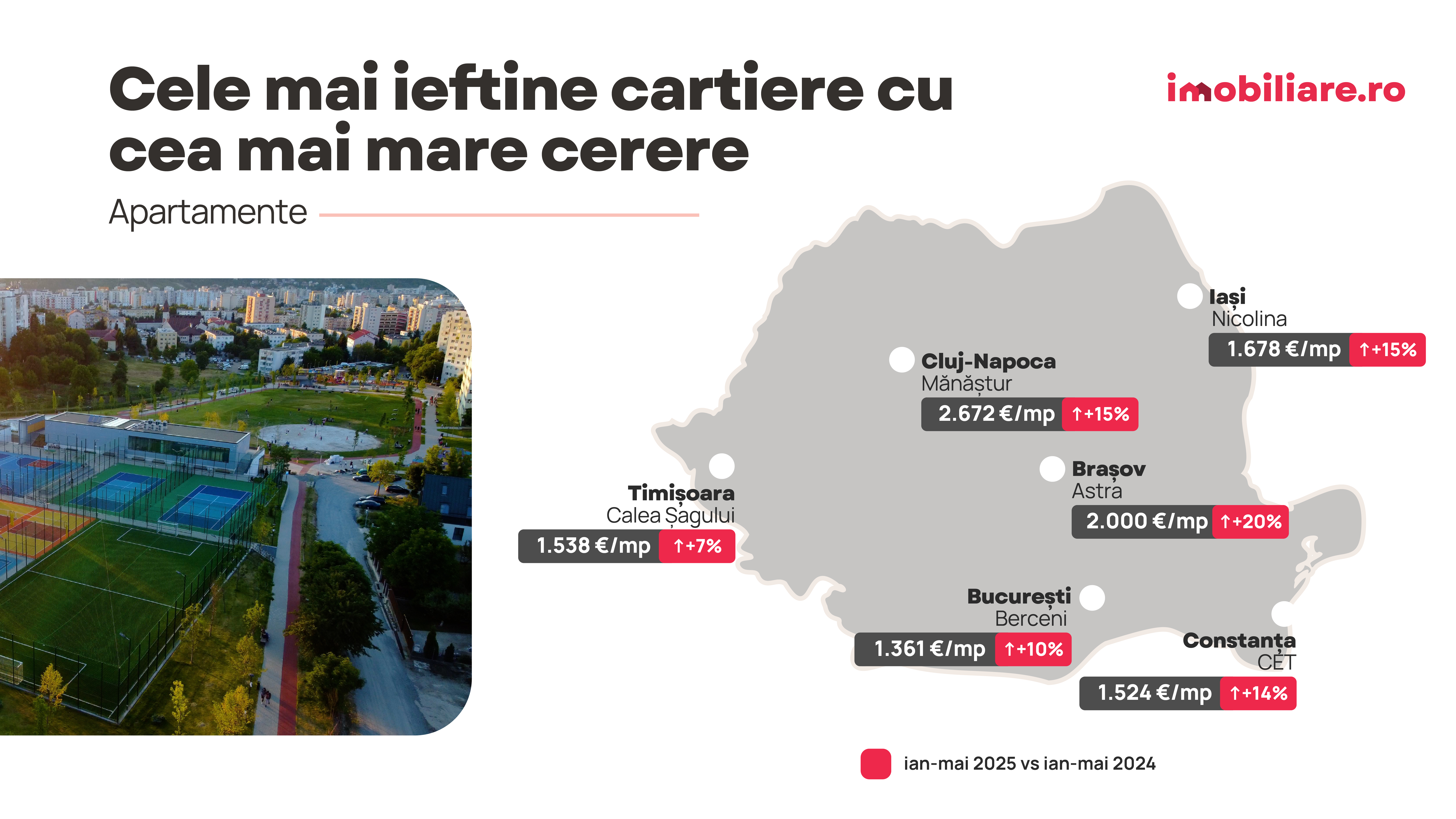 Topul celor mai populare cartiere din România în 2025. Unde își caută românii locuințe ieftine