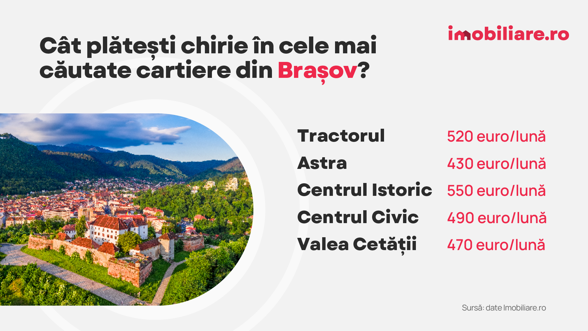 Cât a ajuns să coste chiria în marile orașe din România în 2025. Prețuri mai mari decât anul trecut