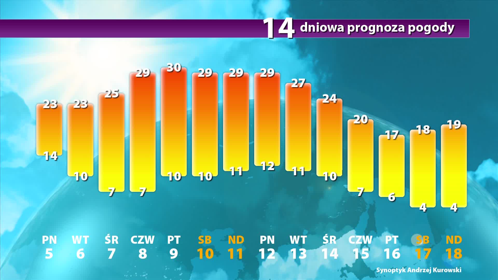 Pogoda Dlugoterminowa Prognoza Pogody Na 14 Dni Wiadomosci