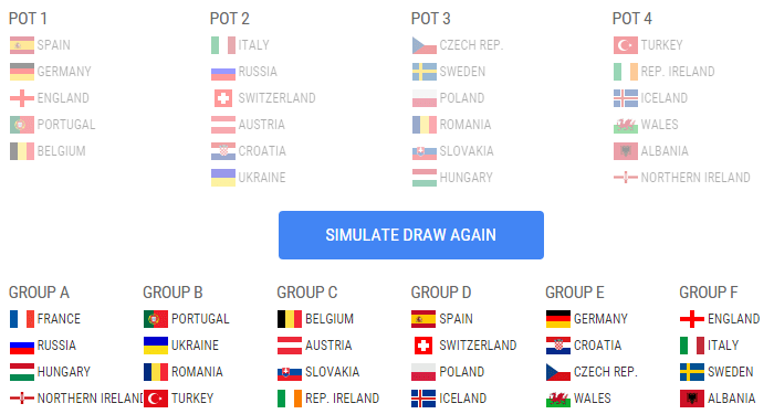 Simulatorul UEFA nu a auzit de grupa ideală dorită de Răzvan Burleanu la Euro 2016