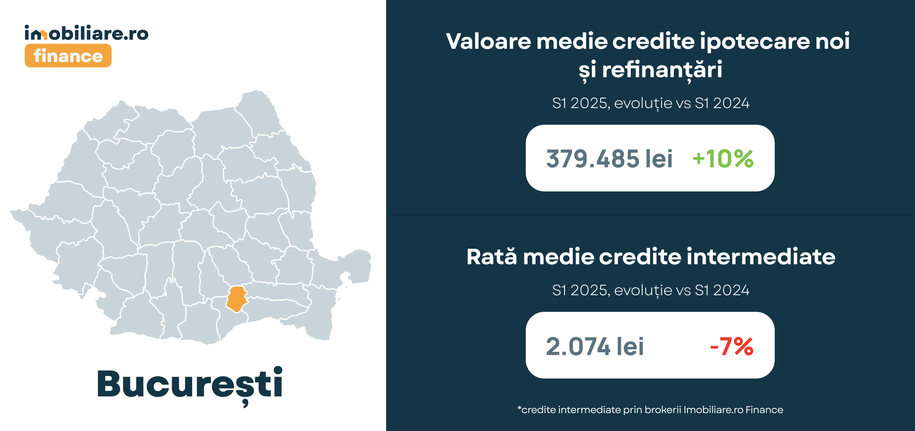 Orașul din România în care se iau cele mai mari credite ipotecare. Cine se află la polul opus și plătește cele mai mici rate