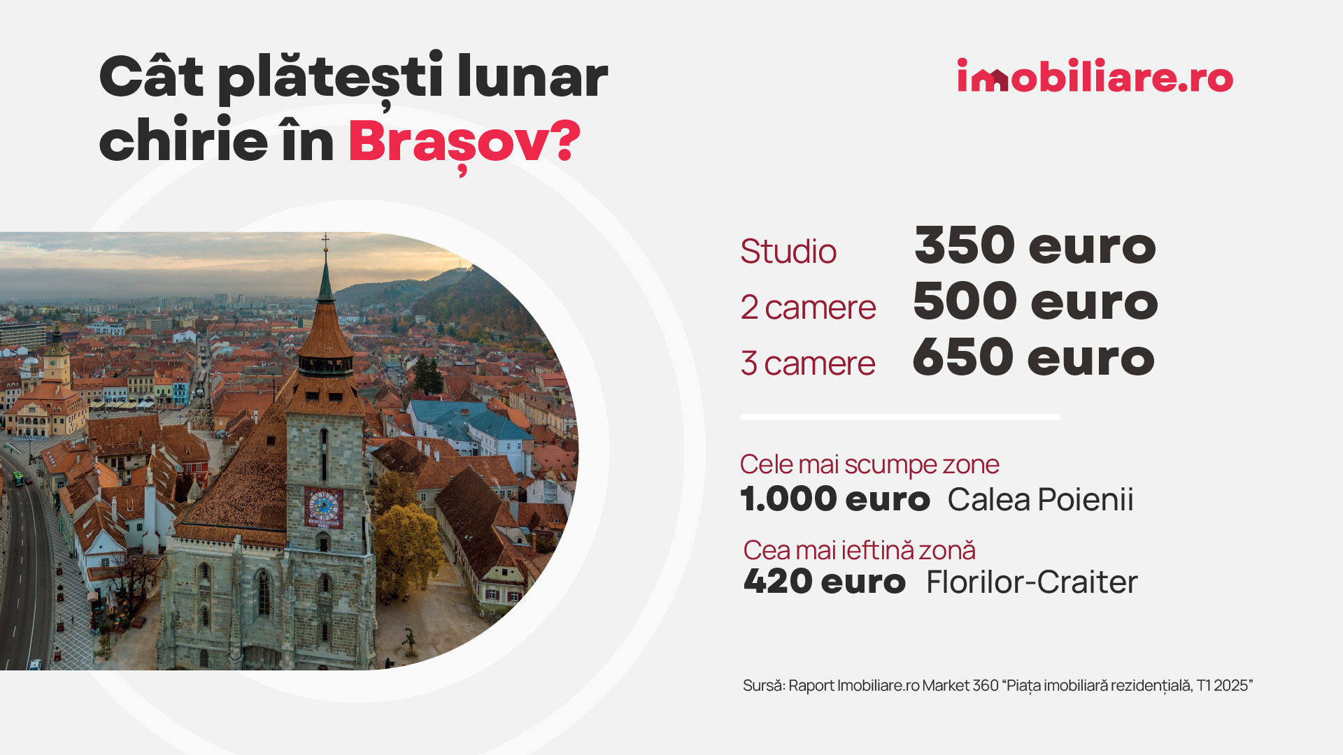 Orașul cu cele mai scumpe cartiere din România: „Oferta rămâne insuficientă”. Cât costă chiria în țară, potrivit celui mai nou raport Imobiliare.ro