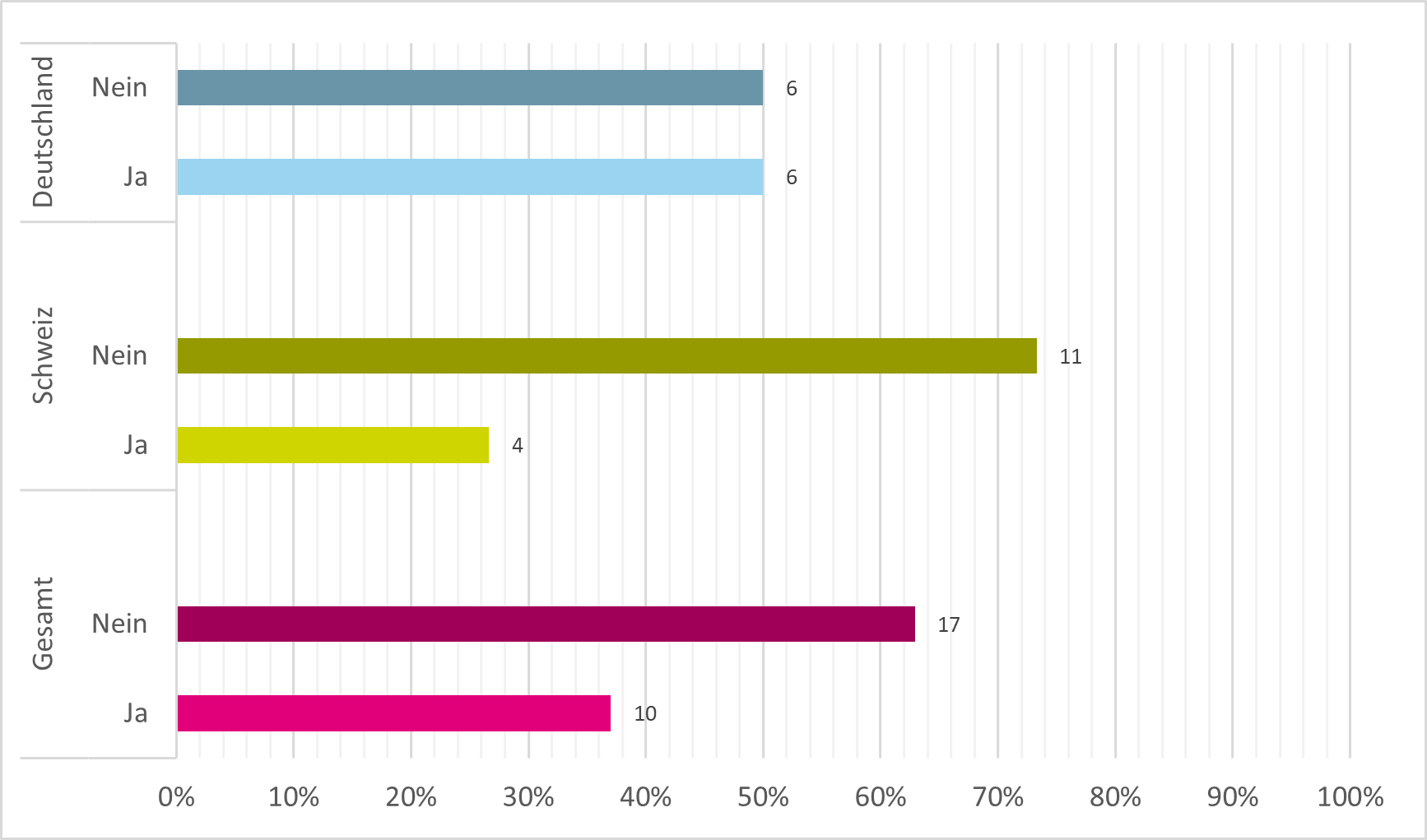 201123_Grafik_1