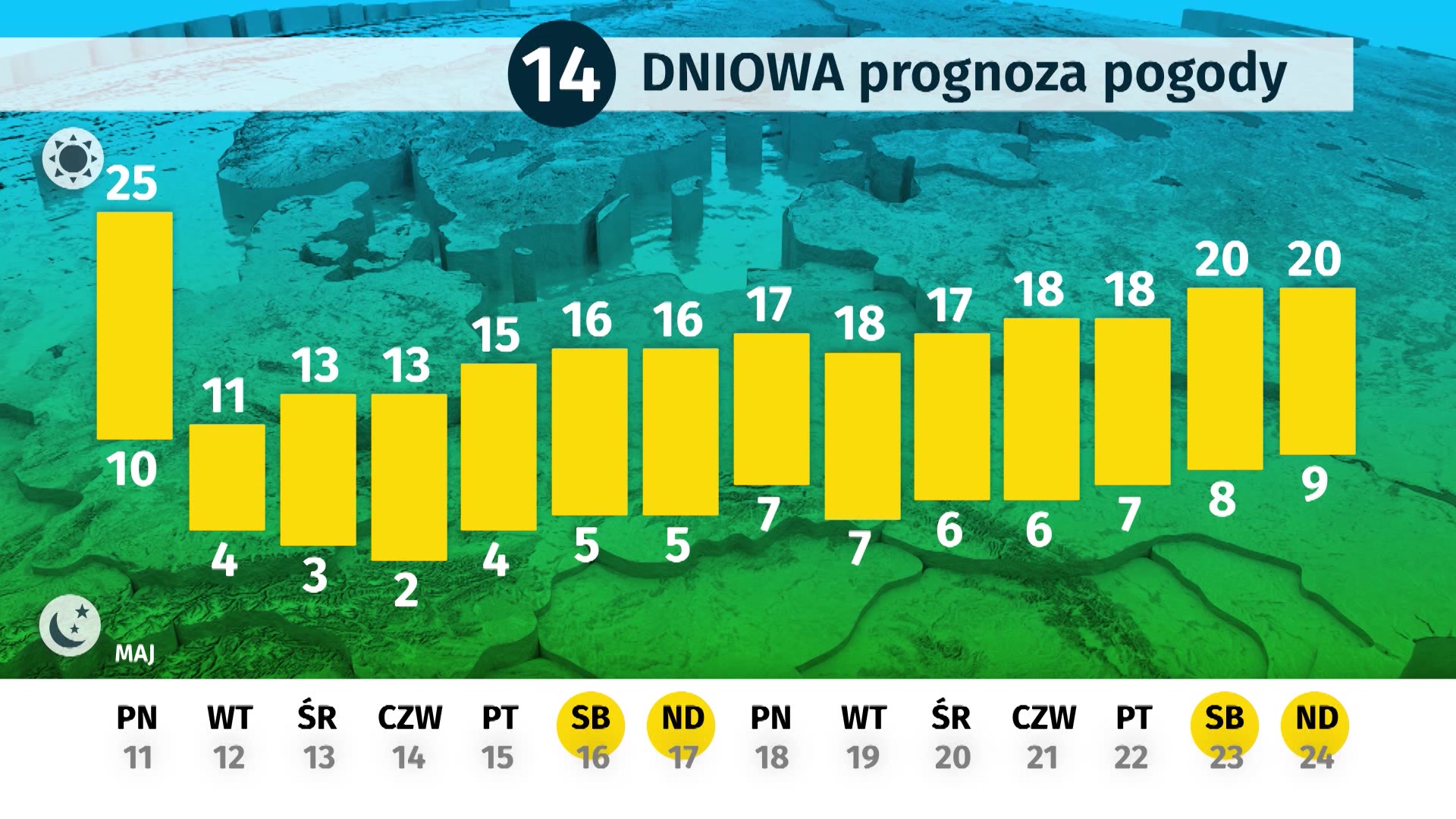 Dlugoterminowa Prognoza Pogody Jaka Pogoda Do Konca Maja Zalamanie Pogody Wiadomosci