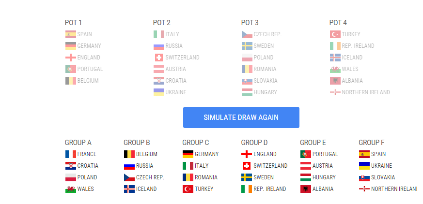 Simulatorul UEFA nu a auzit de grupa ideală dorită de Răzvan Burleanu la Euro 2016