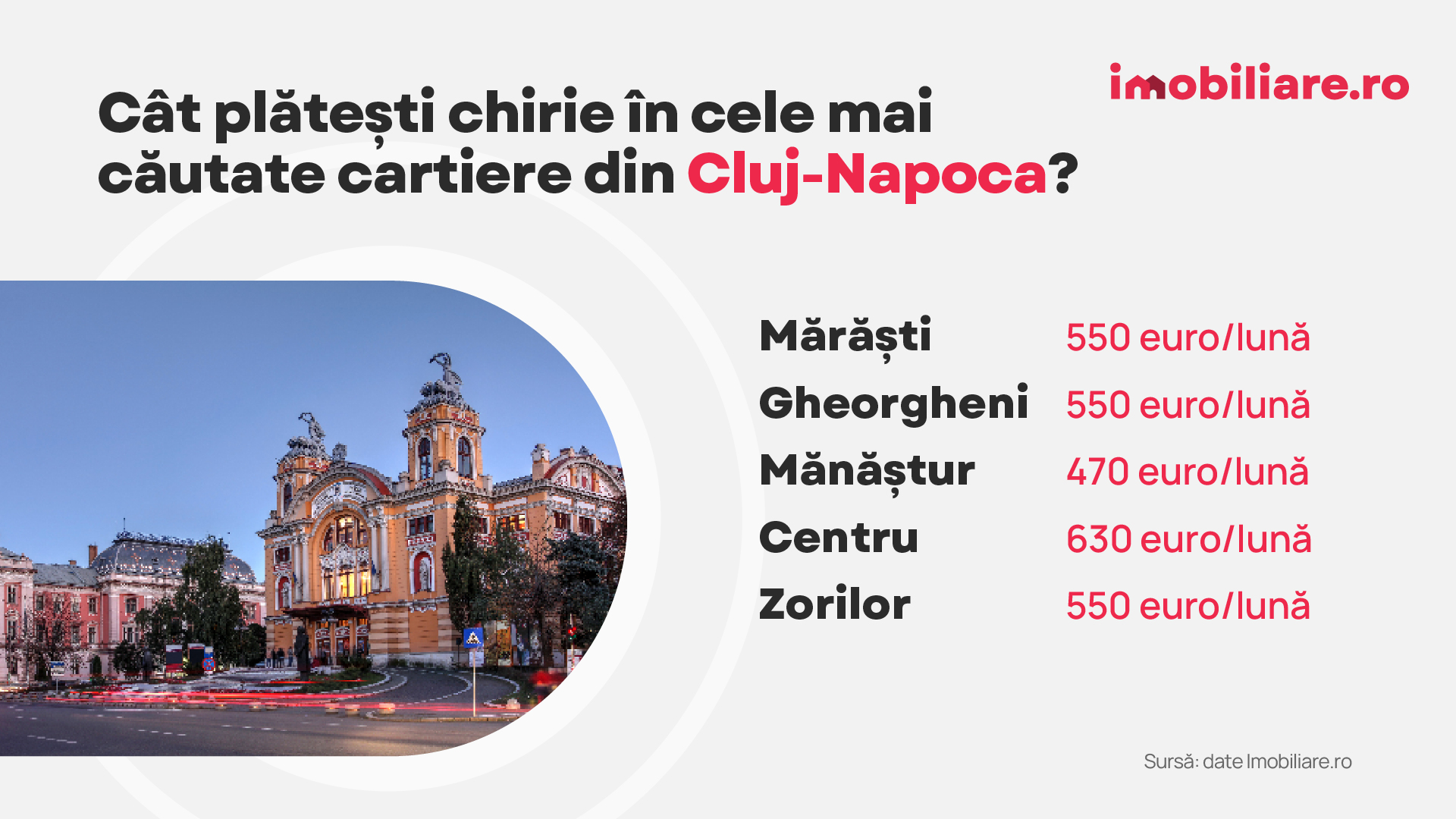 Cât a ajuns să coste chiria în marile orașe din România în 2025. Prețuri mai mari decât anul trecut