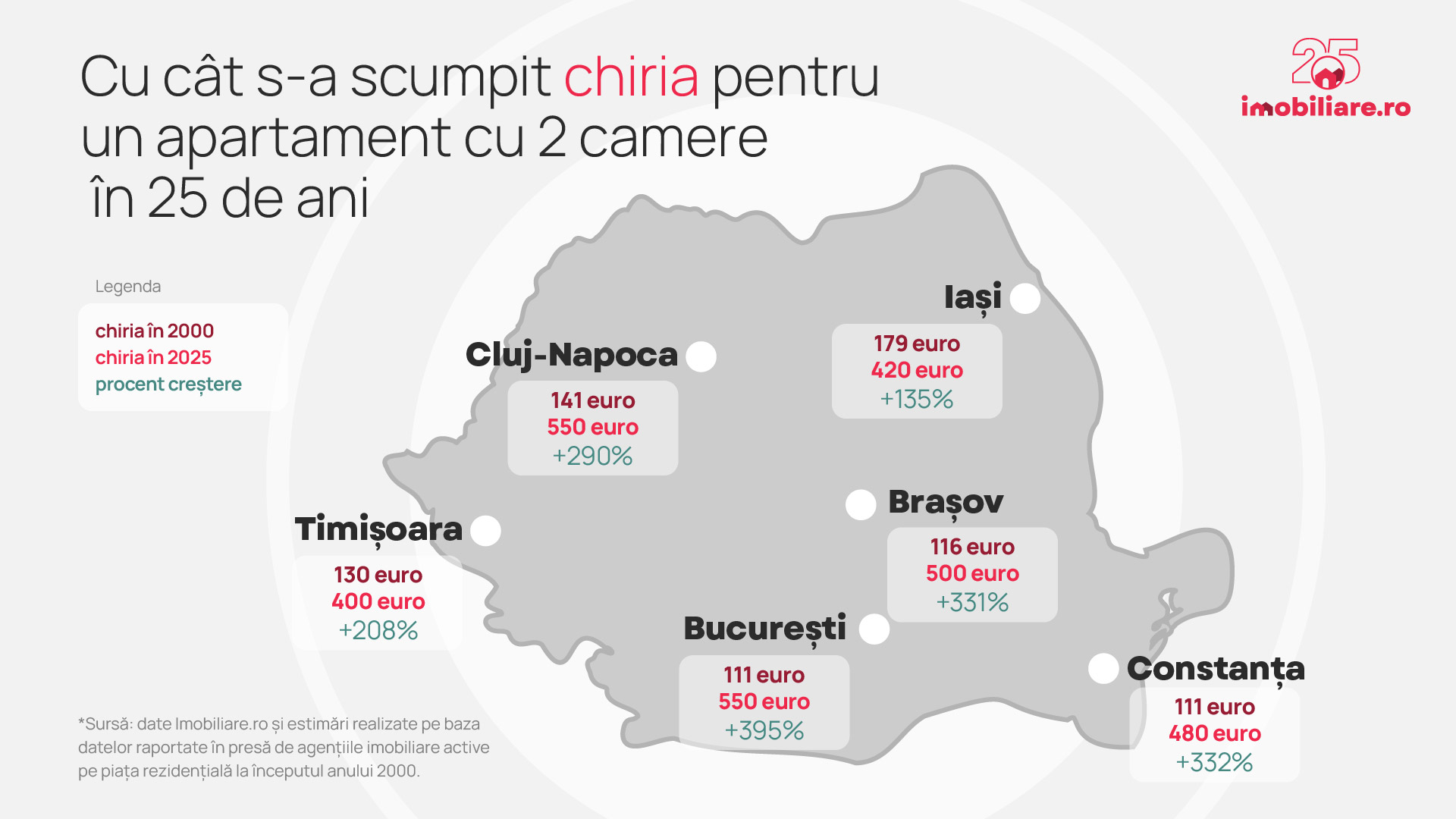 Cu cât s-au scumpit apartamentele din România în ultimii 25 de ani. Creștere record în Brașov: 1.155% | Studiu Imobiliare.ro